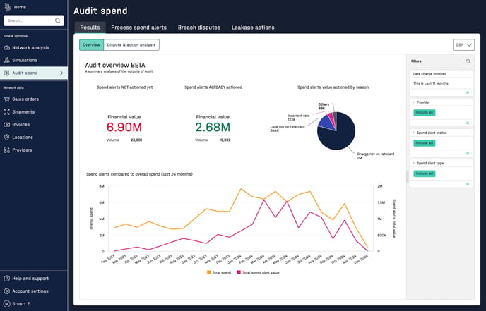 Audit spend _ Results _ 7bridges