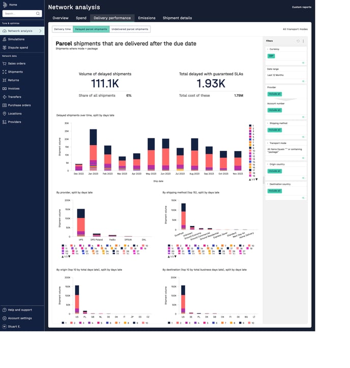 Screenshot of Delivery Performance reports from Network analysis on the 7bridges platform