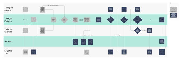 A user journey flow for the Audit product